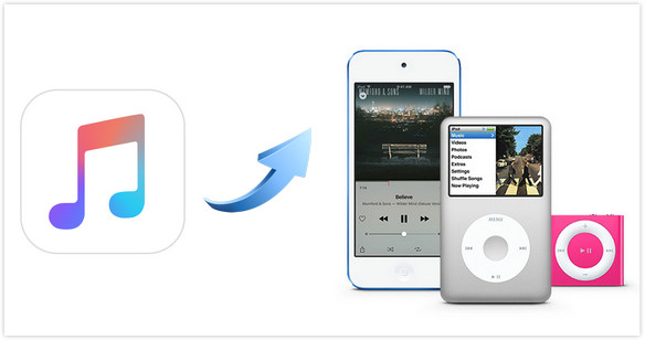 Copy ipod music to mac